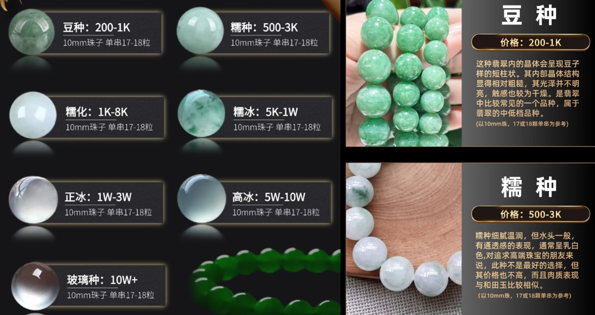 Jadeite Investment: How to Collect Smart Within Your Budget